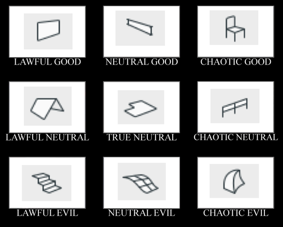 Alignment chart