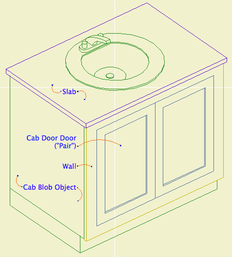 Cabinet Axon