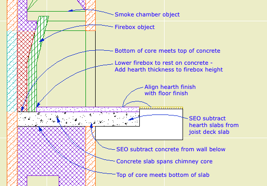 Flush hearth structure