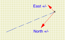 Plat North 2